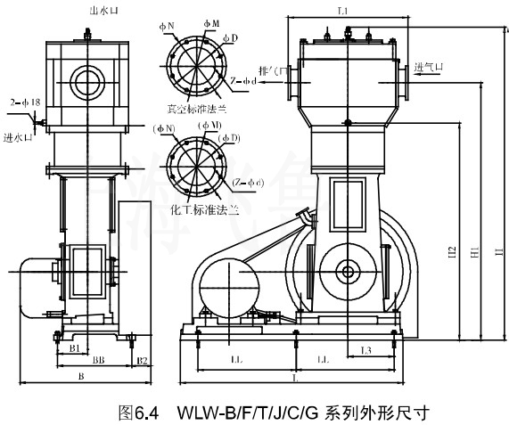 4WLW-B/F/Tϵγߴ