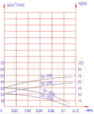 SK-20/30sC